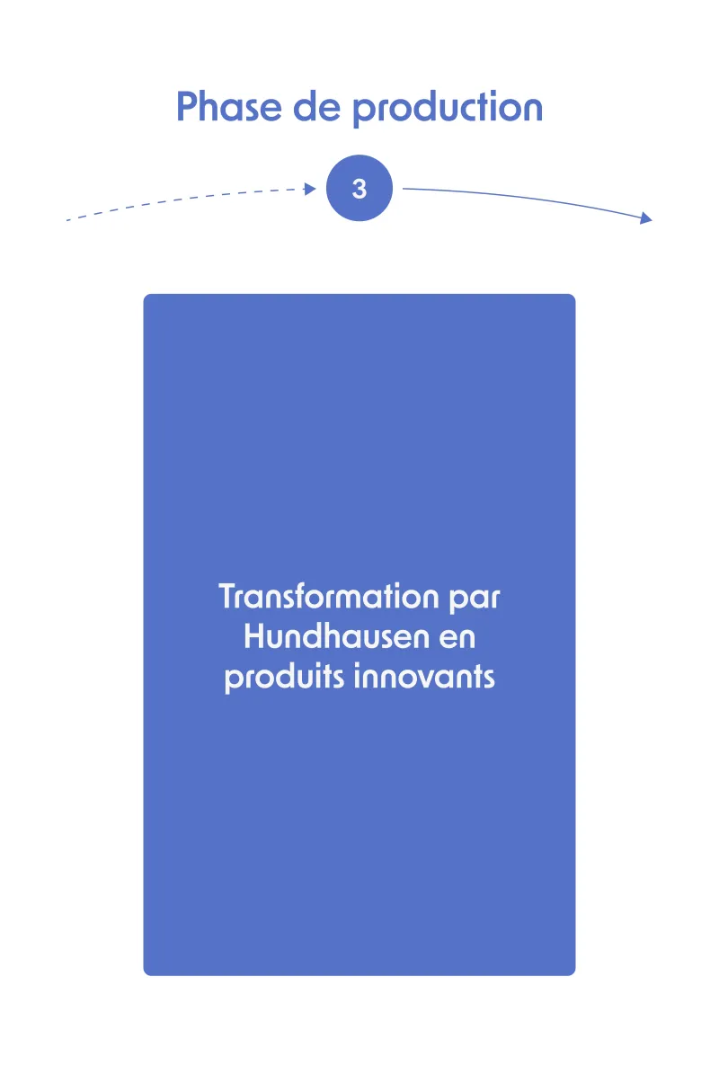 Circulation des produits mobile étape 3