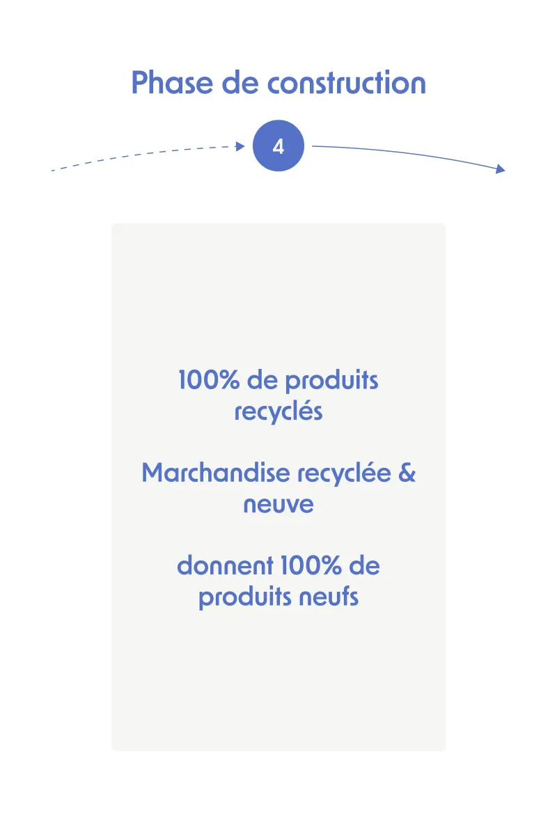 Circulation des produits mobile étape 4