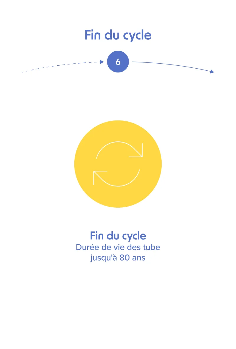 Circulation des produits mobile étape 6