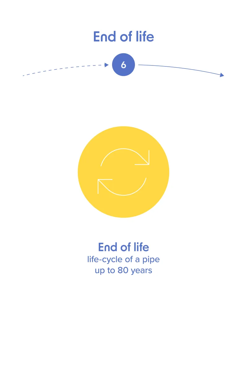 Product lifecycle, mobile, step 6